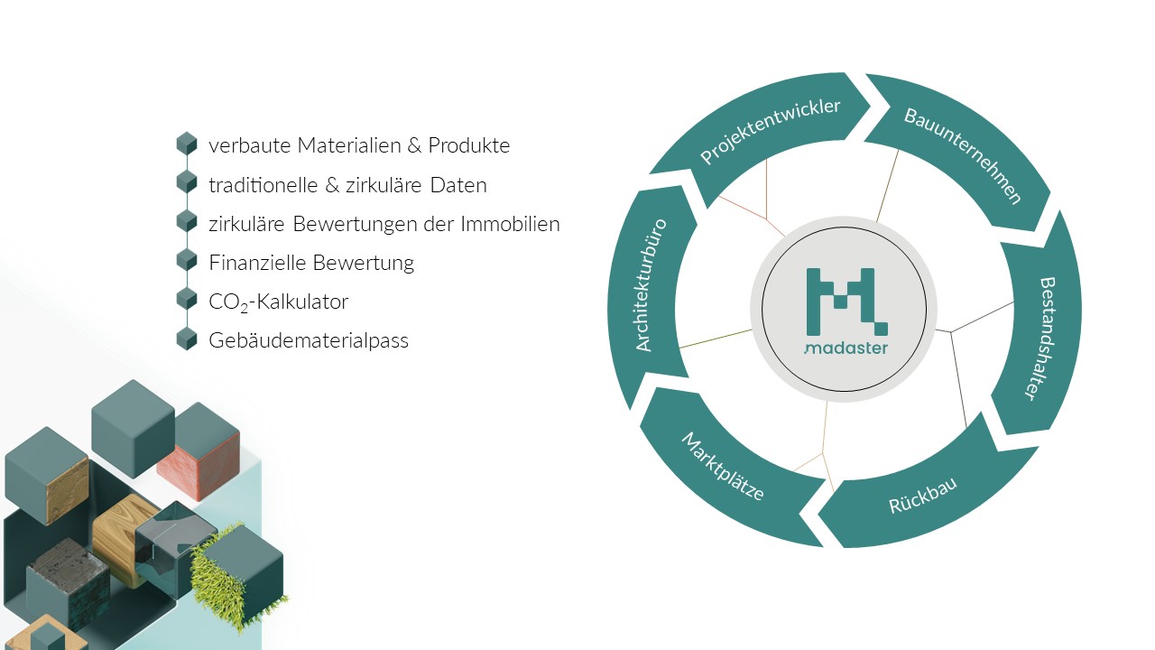 Sustainable building with Madaster