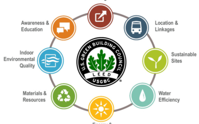 Lumentum erhält LEED® ID+C Silber-Zertifikat